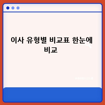 이사 유형별 비교표 한눈에 비교